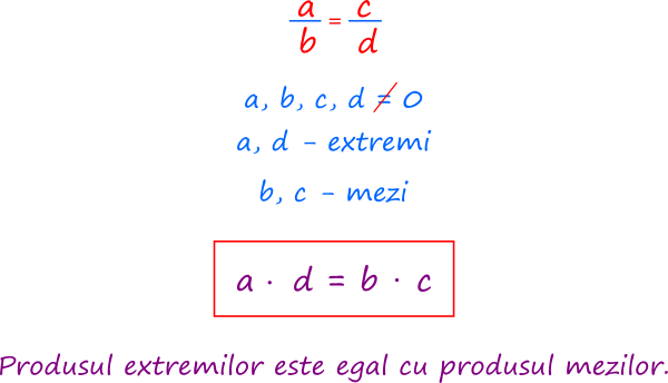 Produsul extremilor este egal cu produsul mezilor.